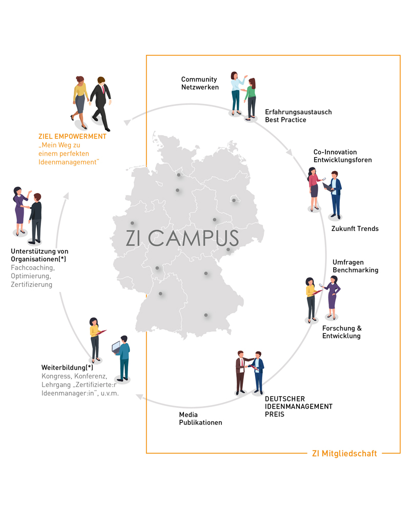 ZI Campus Ideenmanagement Networking und Weiterbildung
